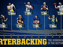 List of Michigan quarterbacks that are ranked among the top 12 of the 2024 NFL Draft